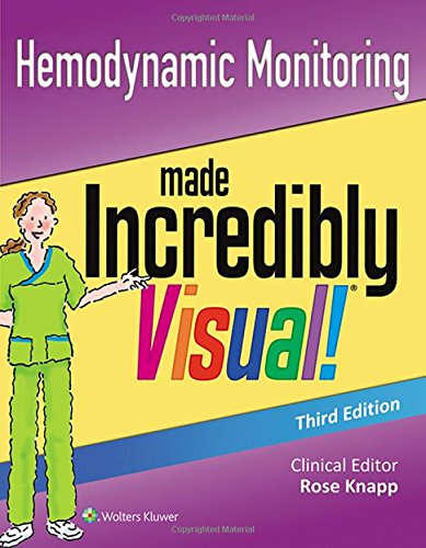 Hemodynamic Monitoring Made Incredibly